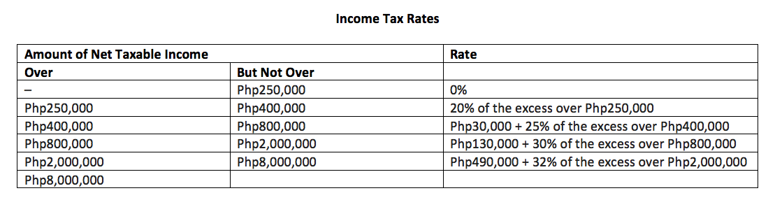 Income tax rates